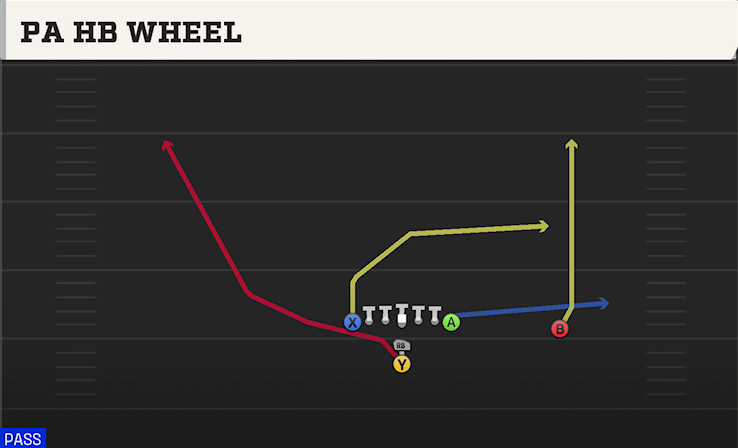 PA HB WHEEL play diagram College Football 27