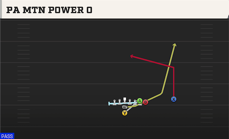 PA MTN POWER O play diagram College Football 27