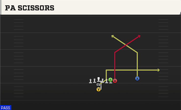 PA SCISSORS play diagram College Football 27