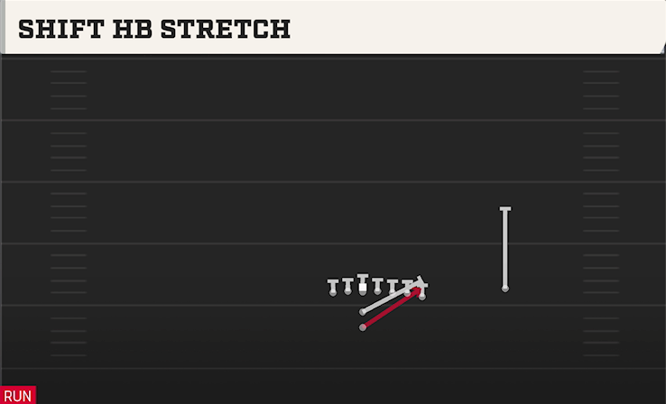 SHIFT HB STRETCH play diagram College Football 27