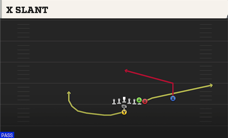 X SLANT play diagram College Football 27