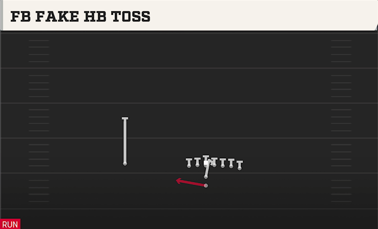 FB FAKE HB TOSS play diagram College Football 27