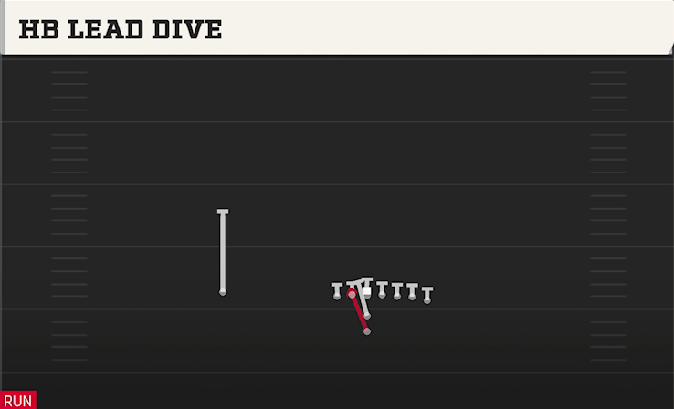 HB LEAD DIVE play diagram College Football 27