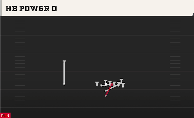 HB POWER O play diagram College Football 27