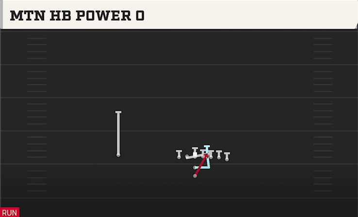 MTN HB POWER O play diagram College Football 27