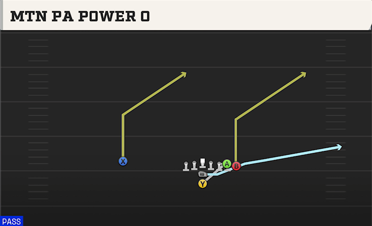 MTN PA POWER O play diagram College Football 27