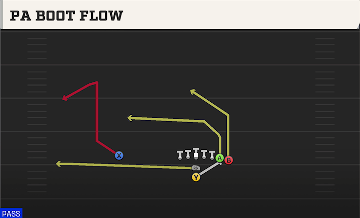 PA BOOT FLOW play diagram College Football 27