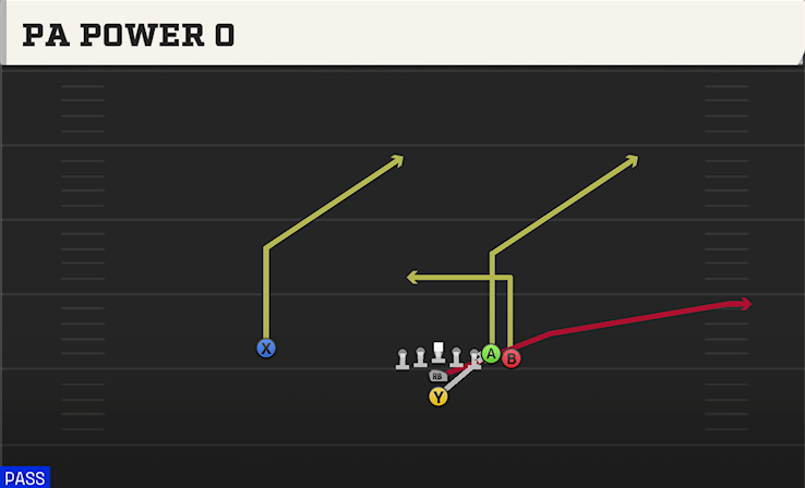 PA POWER O play diagram College Football 27