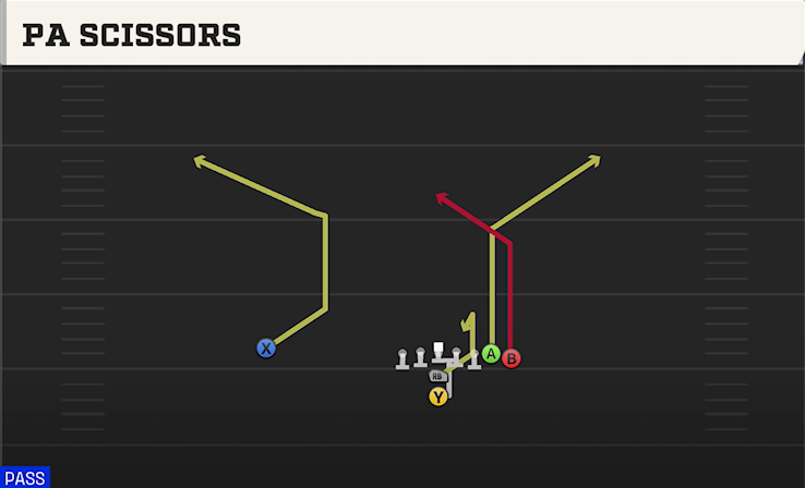 PA SCISSORS play diagram College Football 27