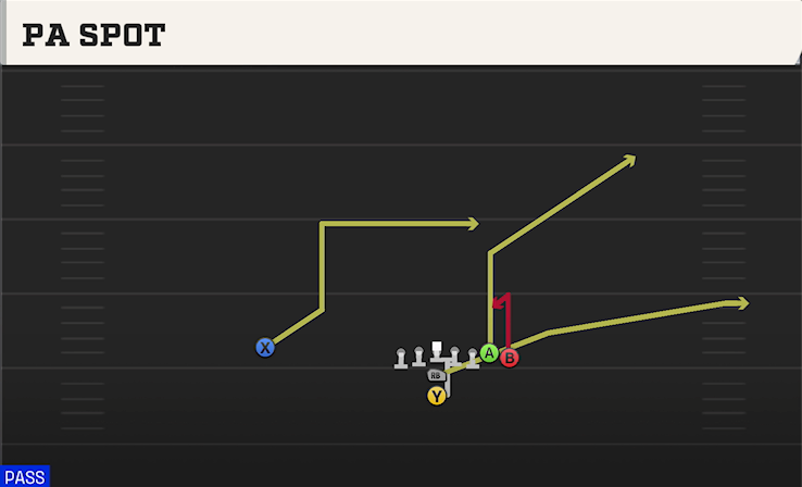 PA SPOT play diagram College Football 27