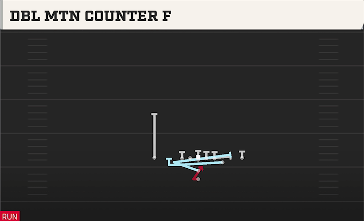 DBL MTN COUNTER F play diagram College Football 27