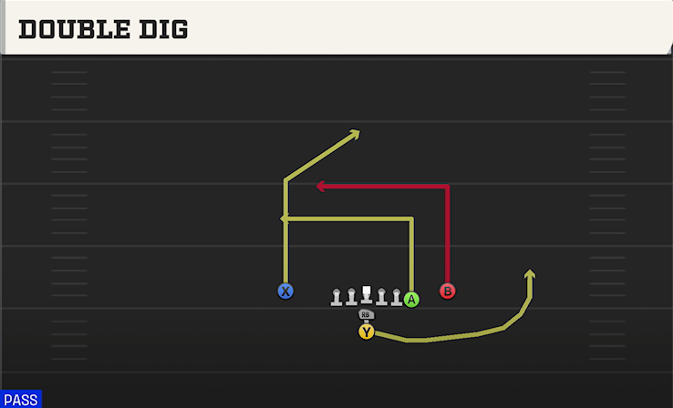 DOUBLE DIG play diagram College Football 27