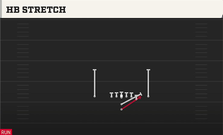 HB STRETCH play diagram College Football 27
