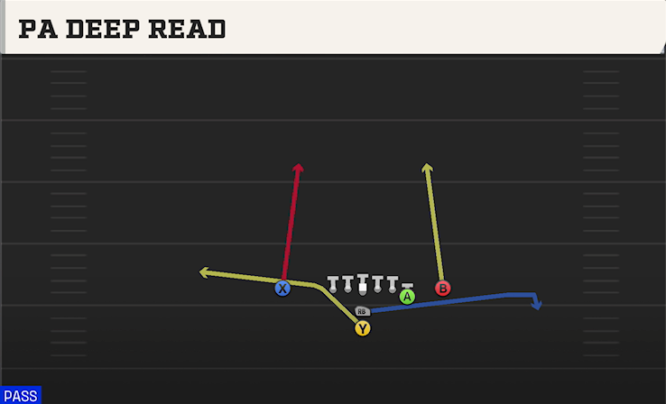 PA DEEP READ play diagram College Football 27