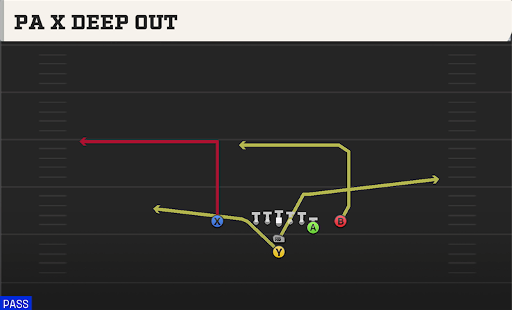 PA X DEEP OUT play diagram College Football 27