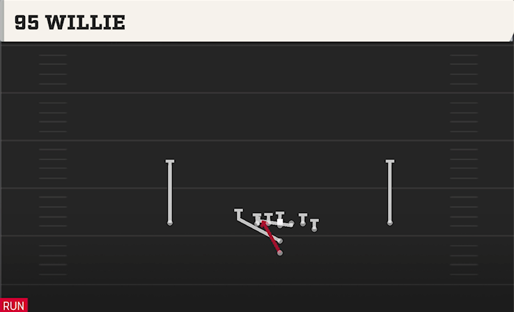 95 WILLIE play diagram College Football 27