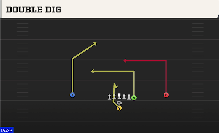 DOUBLE DIG play diagram College Football 27