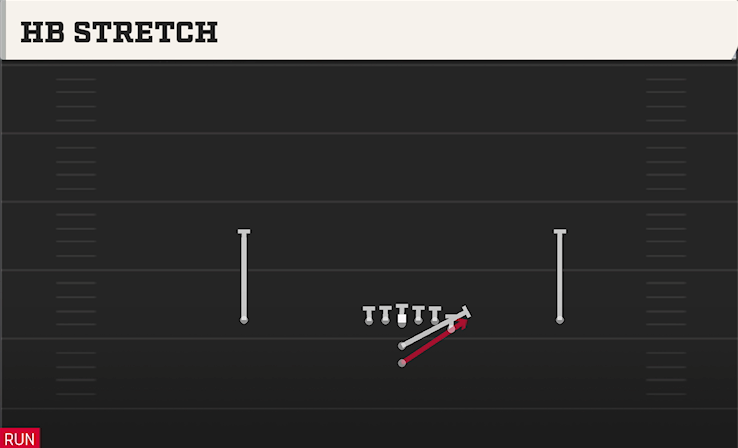 HB STRETCH play diagram College Football 27