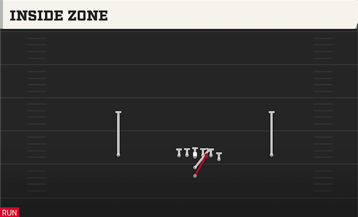INSIDE ZONE play diagram College Football 27