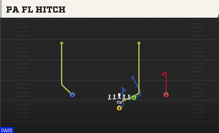PA FL HITCH play diagram College Football 27