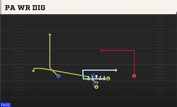 PA WR DIG play diagram College Football 27