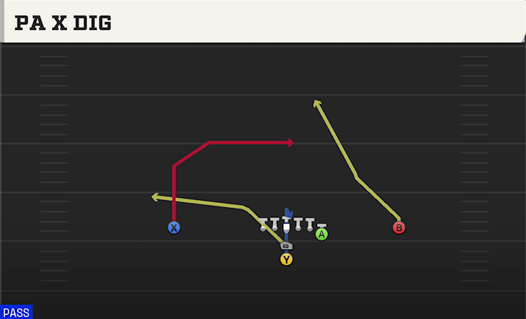 PA X DIG play diagram College Football 27