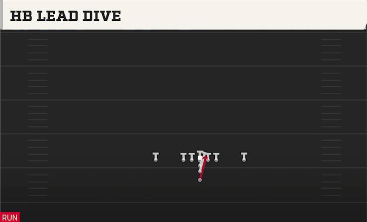 HB LEAD DIVE play diagram College Football 27