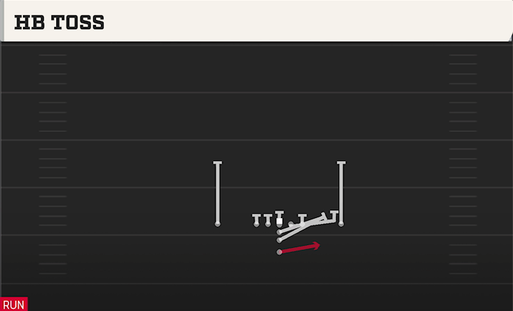 HB TOSS play diagram College Football 27