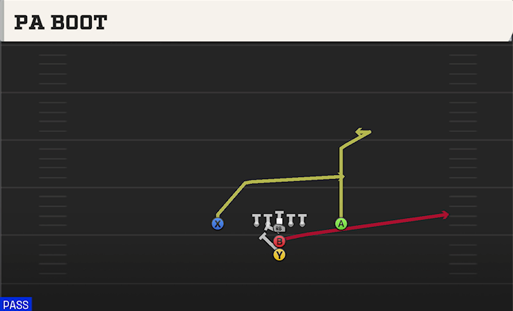 PA BOOT play diagram College Football 27