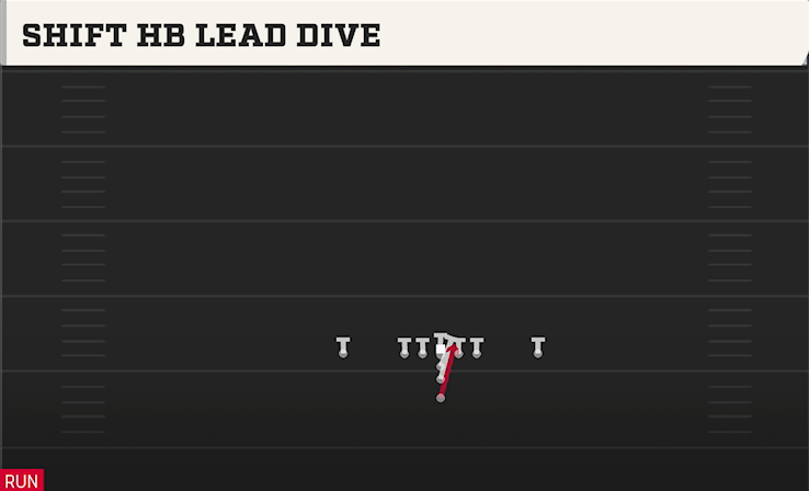 SHIFT HB LEAD DIVE play diagram College Football 27