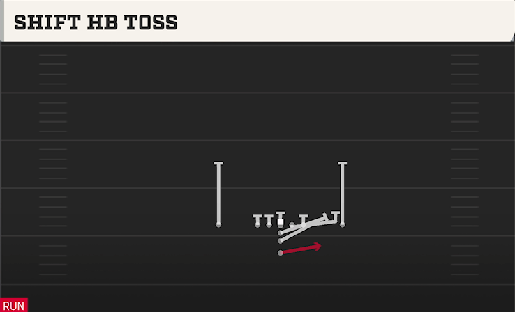 SHIFT HB TOSS play diagram College Football 27