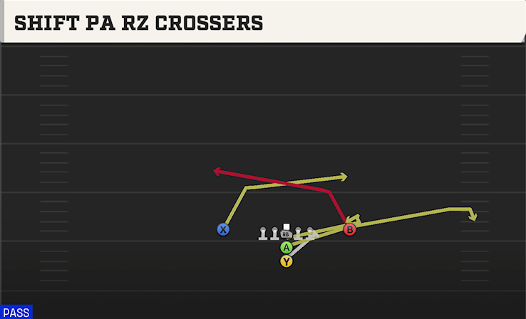 SHIFT PA RZ CROSSERS play diagram College Football 27