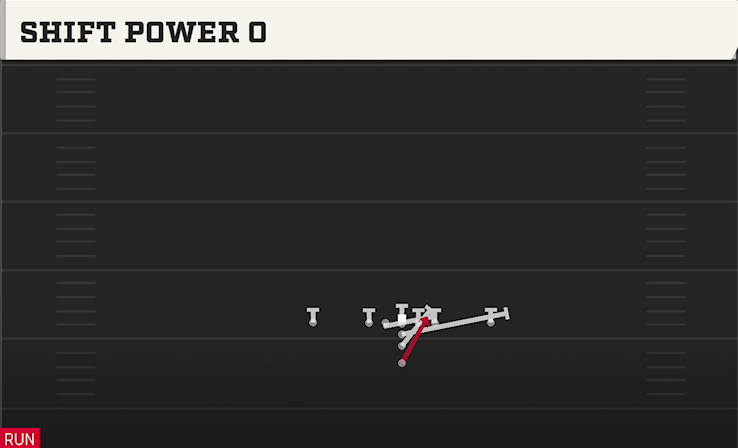SHIFT POWER O play diagram College Football 27