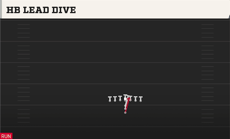 HB LEAD DIVE play diagram College Football 27