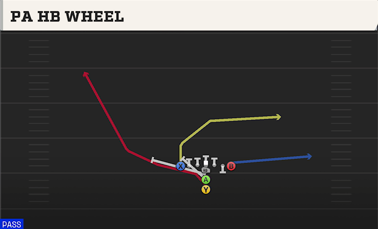 PA HB WHEEL play diagram College Football 27