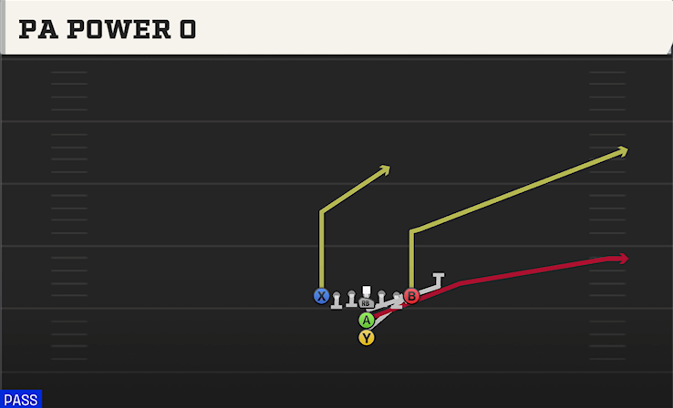 PA POWER O play diagram College Football 27