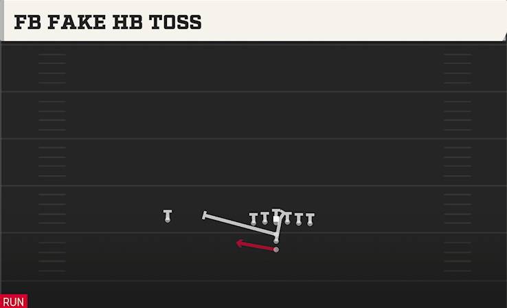 FB FAKE HB TOSS play diagram College Football 27