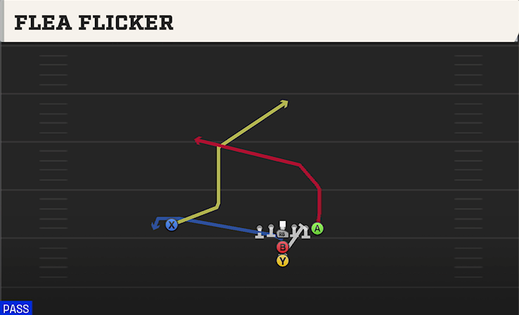FLEA FLICKER play diagram College Football 27