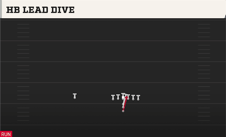 HB LEAD DIVE play diagram College Football 27