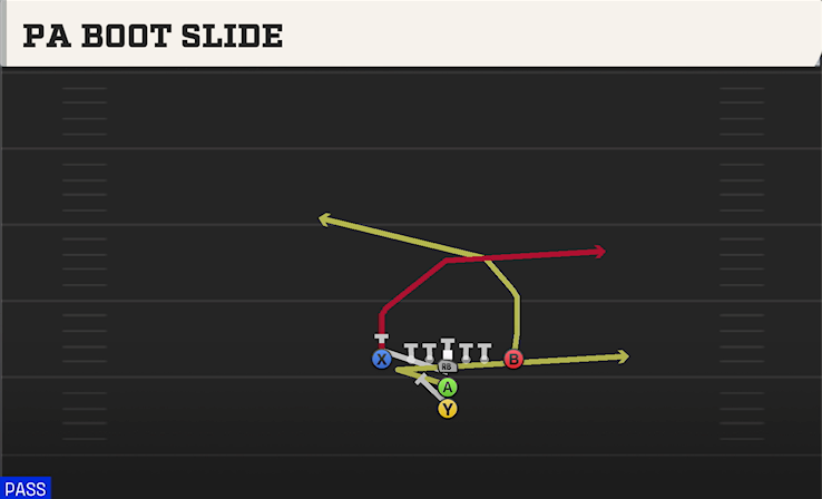 PA BOOT SLIDE play diagram College Football 27