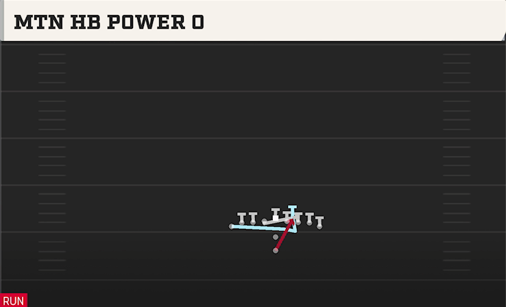 MTN HB POWER O play diagram College Football 27