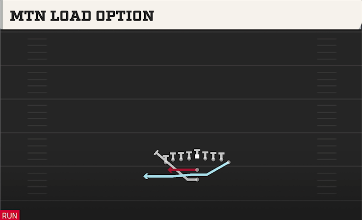 MTN LOAD OPTION play diagram College Football 27