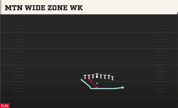 MTN WIDE ZONE WK play diagram College Football 27