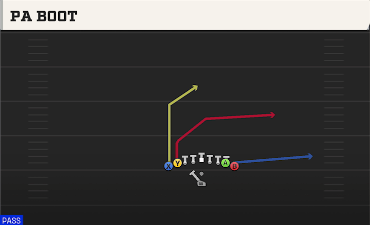 PA BOOT play diagram College Football 27