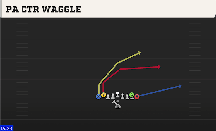 PA CTR WAGGLE play diagram College Football 27