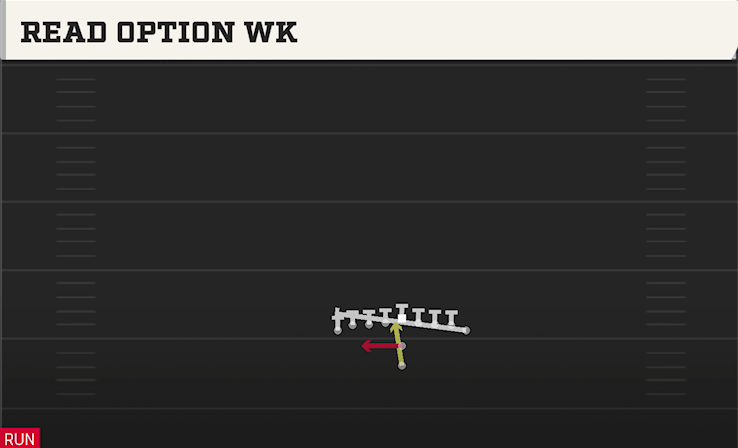 READ OPTION WK play diagram College Football 27