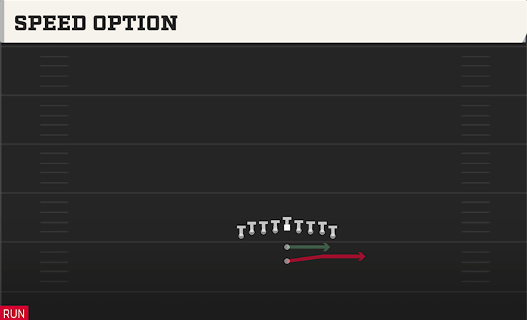 SPEED OPTION play diagram College Football 27