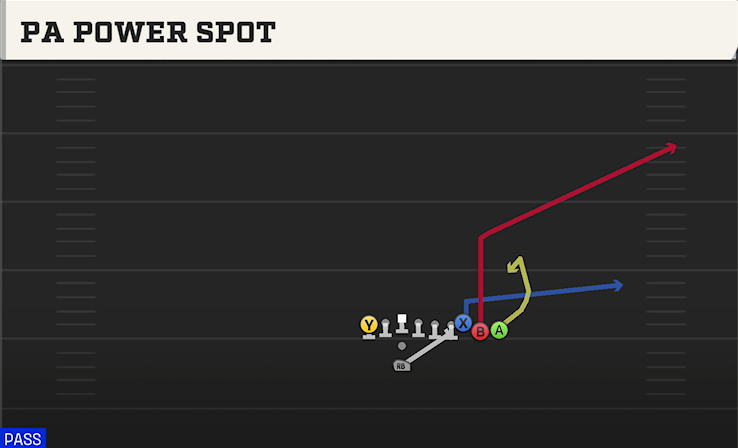 PA POWER SPOT play diagram College Football 27