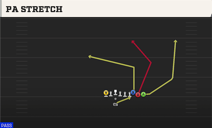 PA STRETCH play diagram College Football 27