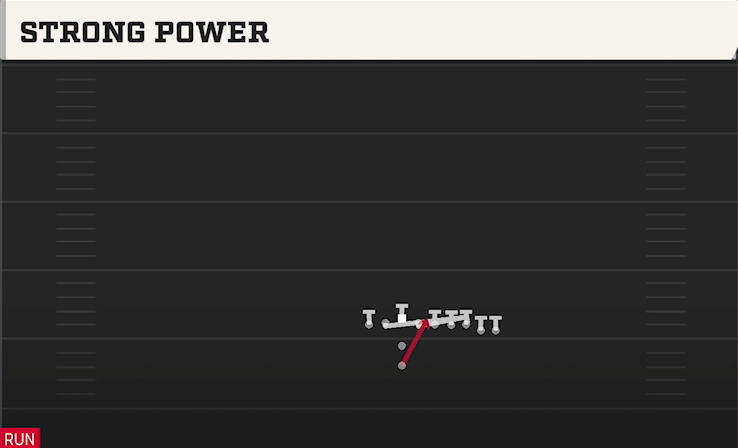 STRONG POWER play diagram College Football 27